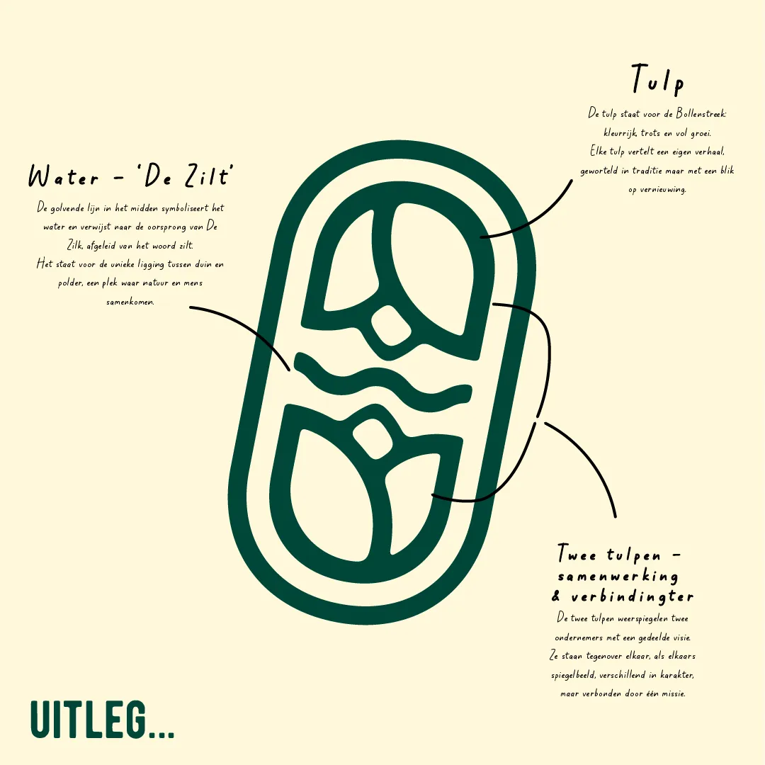 FAE Flowers eerste logo uitleg met tulp en watergolven